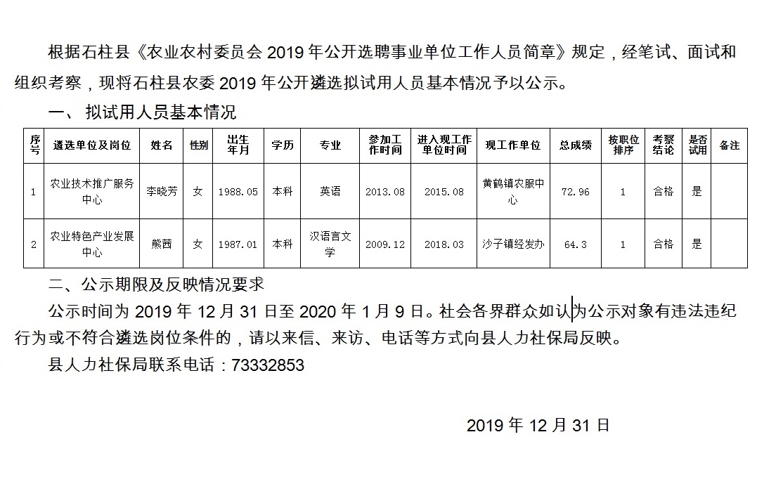 石笋村招聘信息发布与村庄发展概览