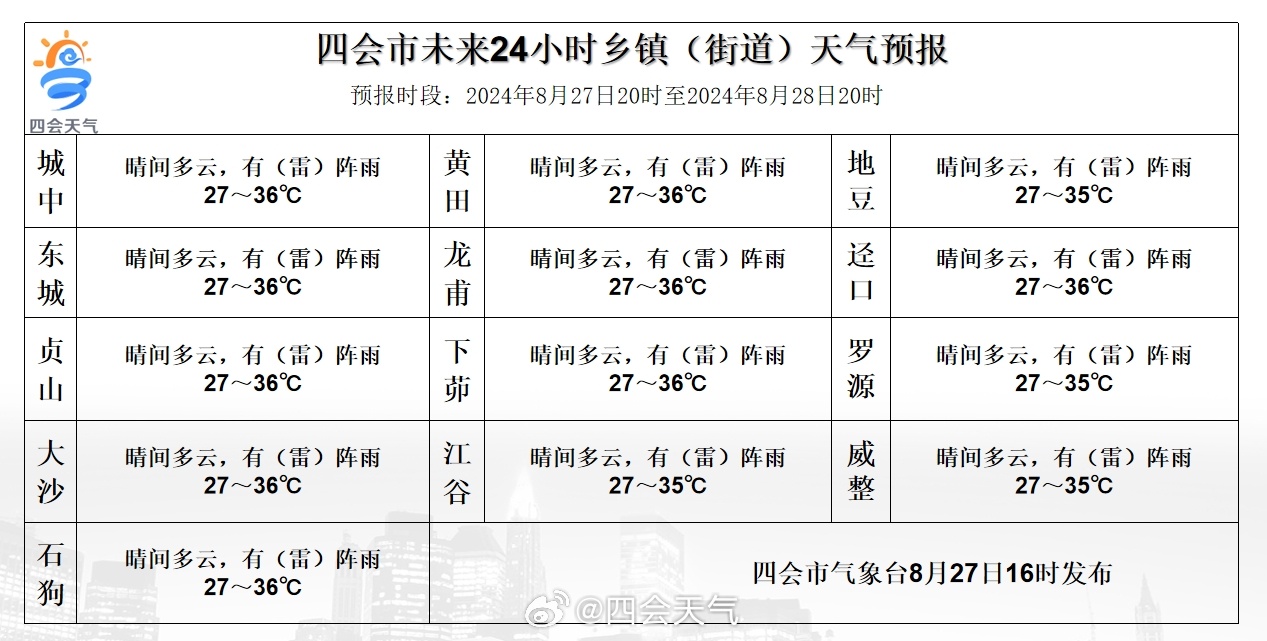 谷地场村委会天气预报更新通知