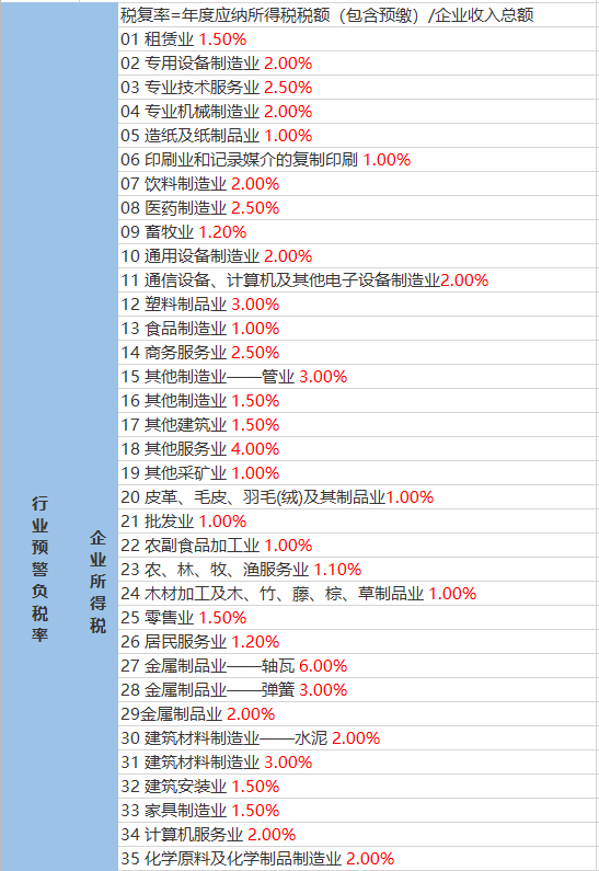 麻拉村委会天气预报更新通知