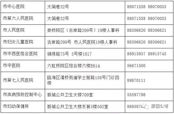 商洛市人口和计划生育委员会最新发展规划概述