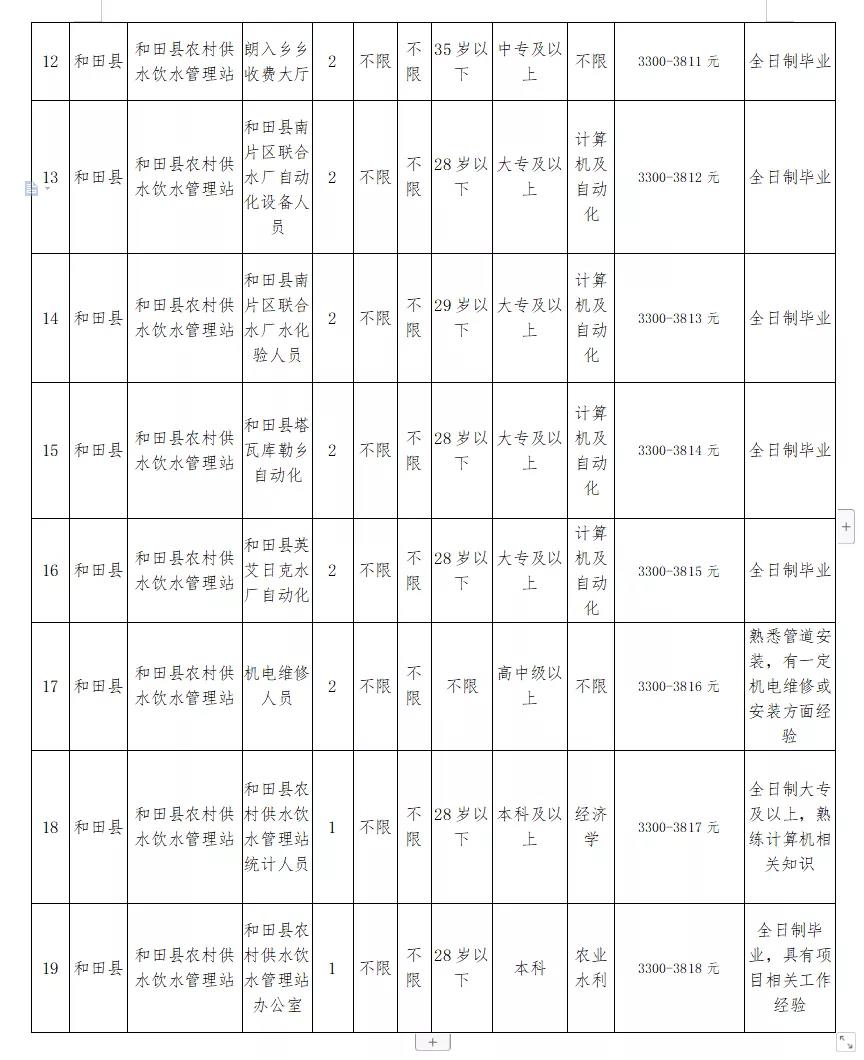 兴仁县水利局最新招聘信息概览及动态概述