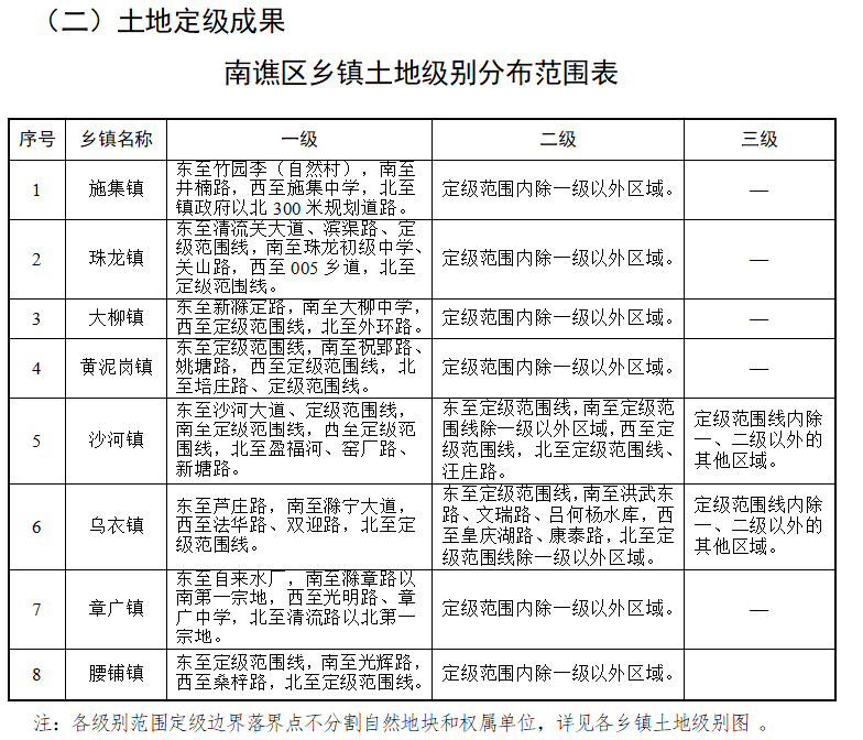 公司简介 第136页