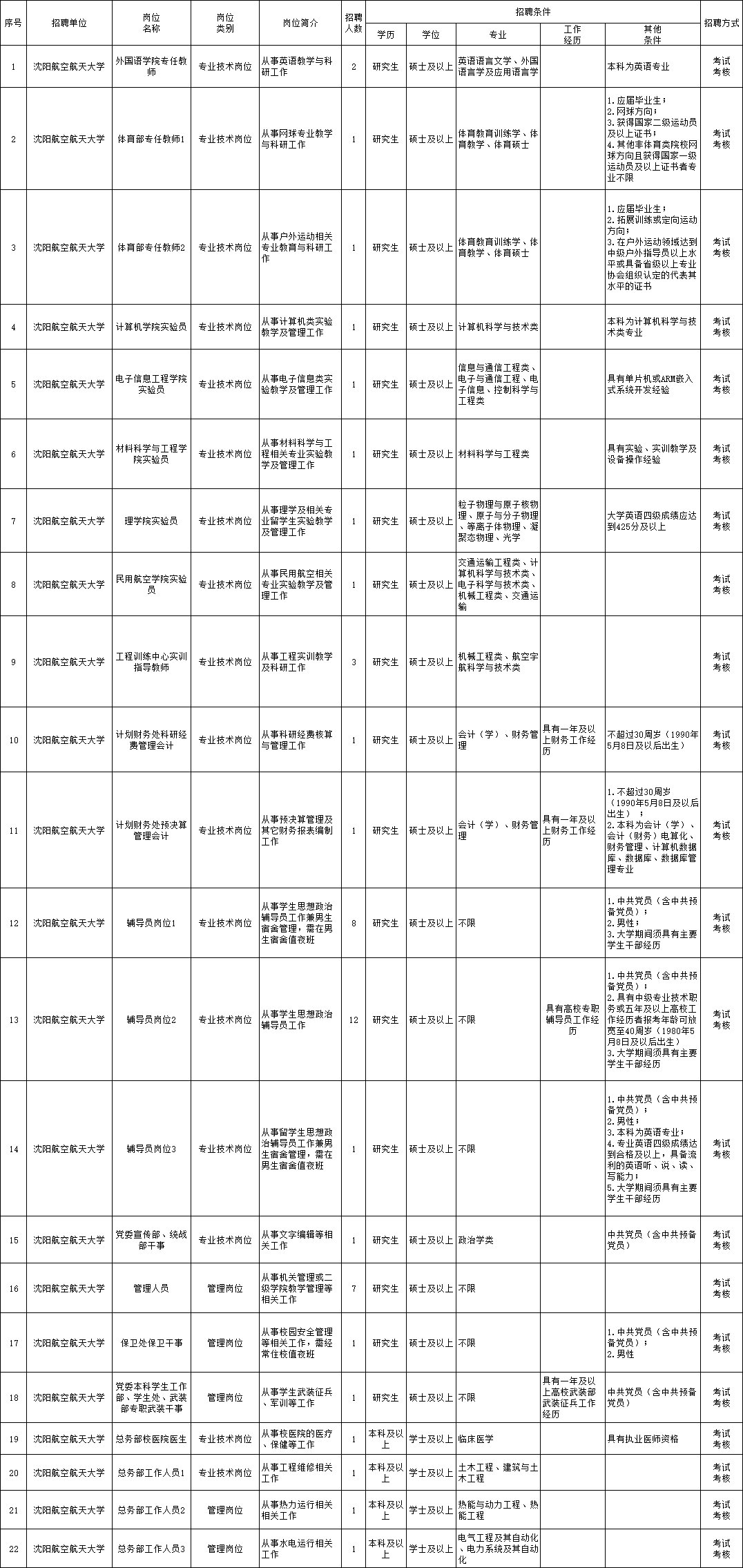 牡丹区级托养福利事业单位招聘信息与解读速递