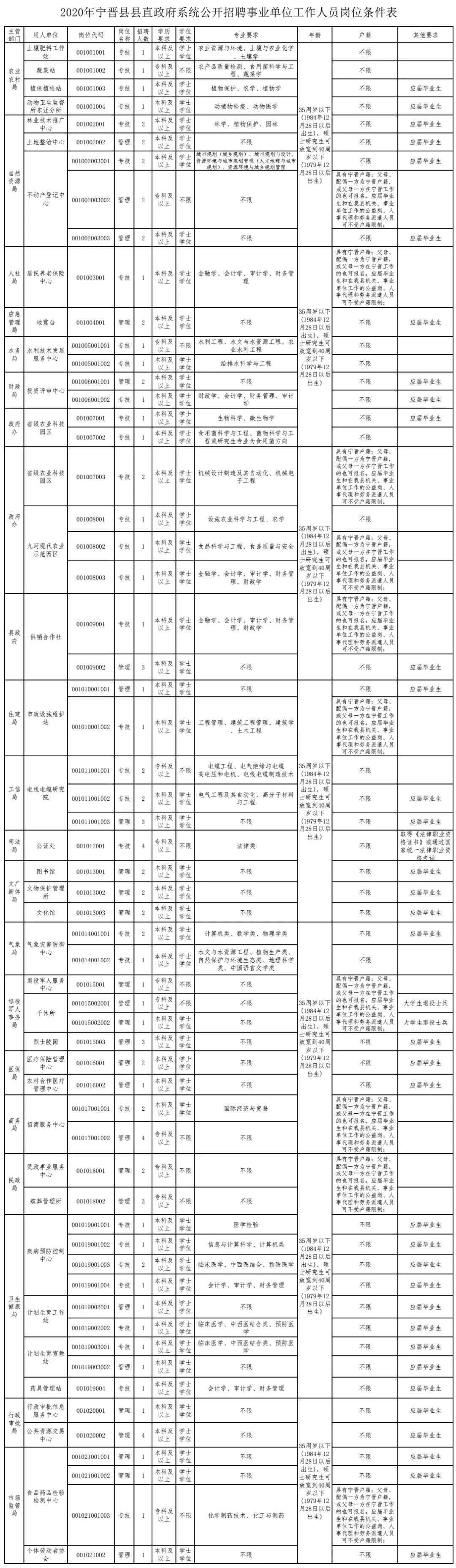 宁晋县农业农村局最新招聘启事