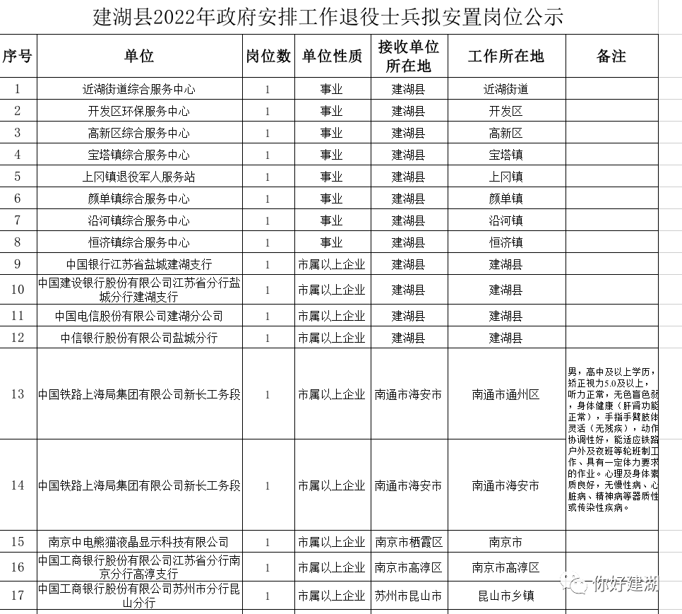 建湖县退役军人事务局人事任命重塑新时代退役军人服务力量