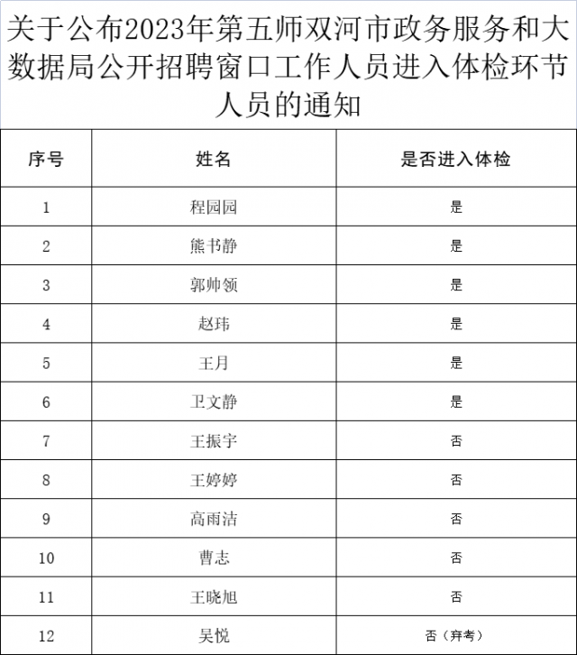 江口县数据和政务服务局最新招聘信息全面解析