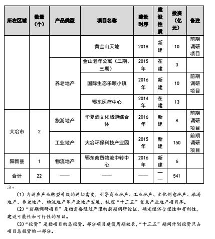 黄石市房产管理局最新发展规划概览