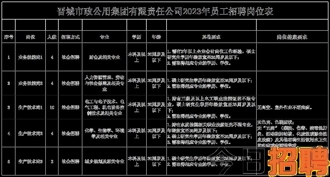 洪洞县住房和城乡建设局最新招聘信息详解