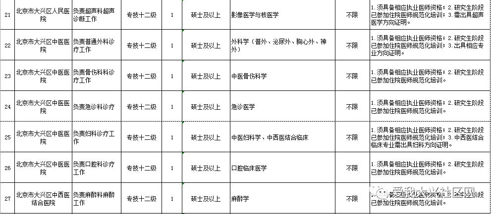 宜春市人口和计划生育委员会人事任命最新公告