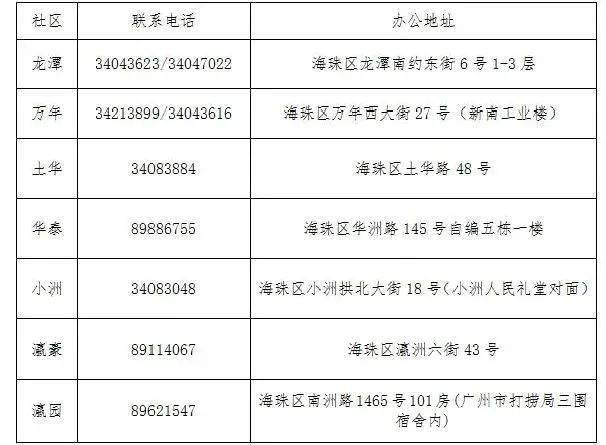 新南街居委会人事任命揭晓，引领社区发展新篇章