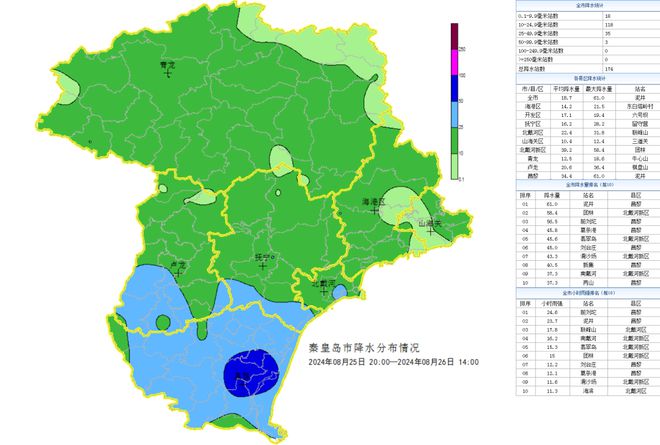 井庄镇天气预报更新通知