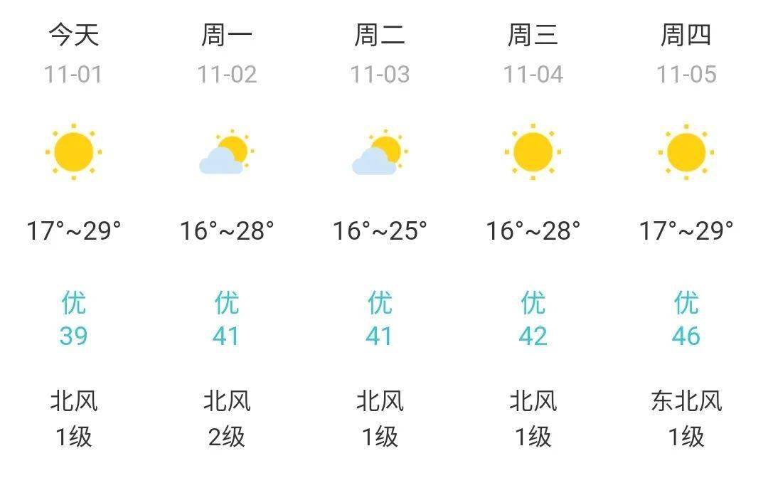 结果村天气预报更新通知