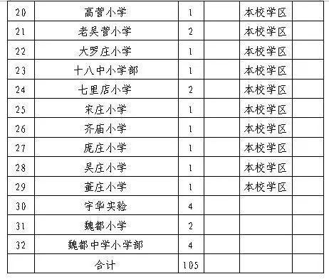 魏都区计划生育委员会未来发展规划展望