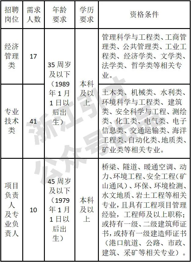 南沙群岛级公路维护监理事业单位招聘公告发布