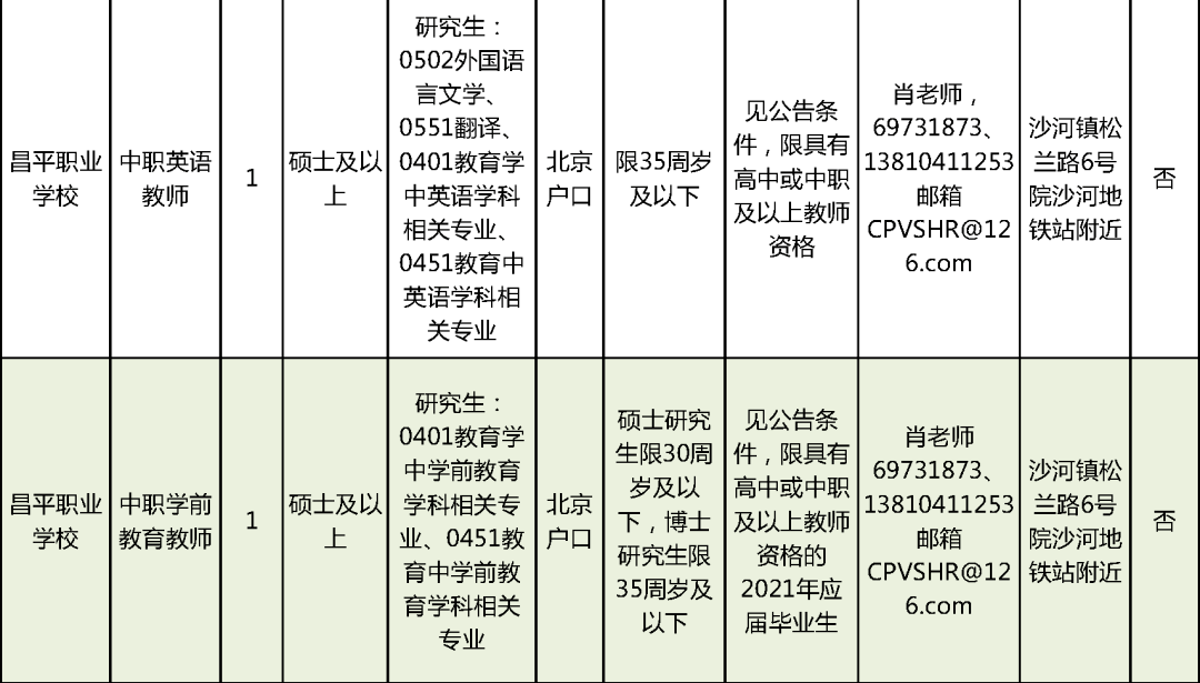 翼城县特殊教育事业单位招聘信息与动态分析概览