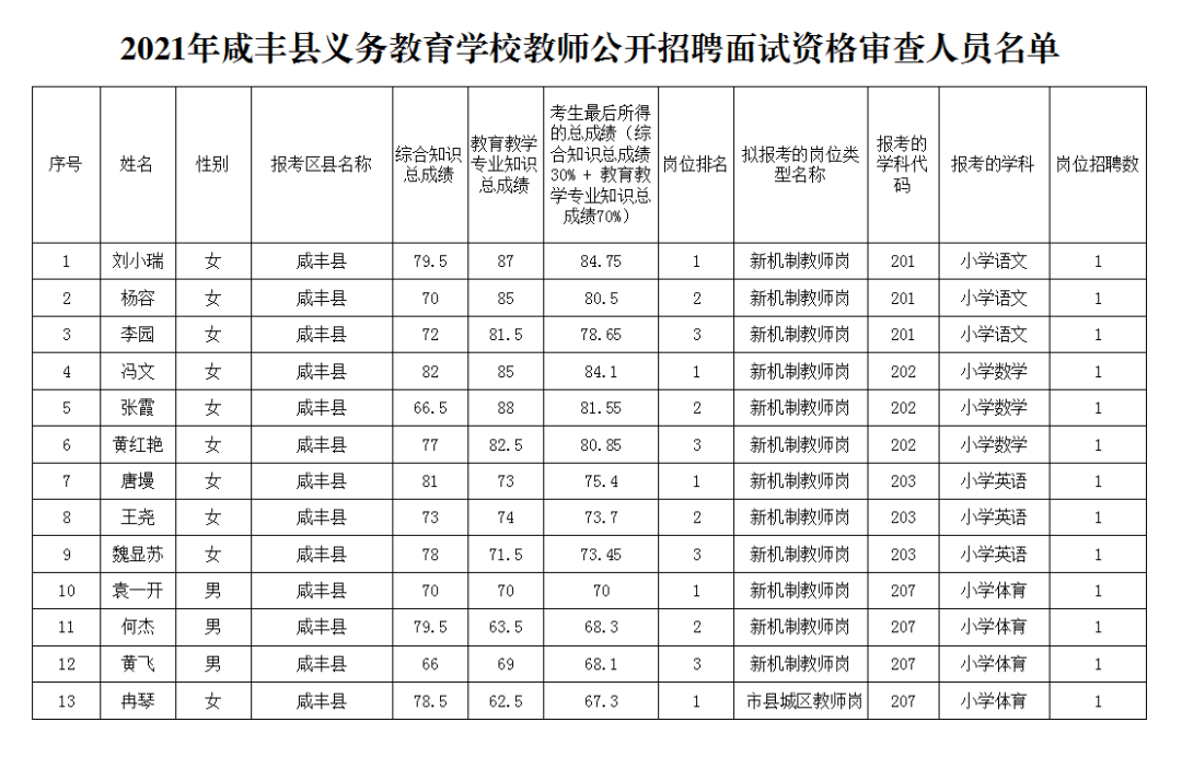 鹤峰县成人教育事业单位领导团队力量及最新领导概况