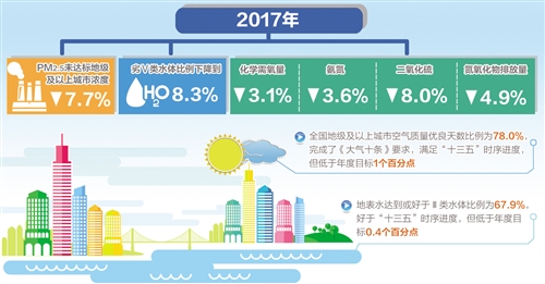 公司简介 第122页