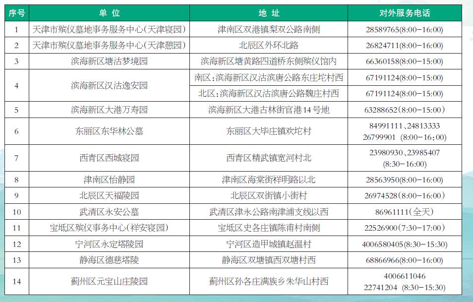 碑林区殡葬事业单位项目最新进展与探索成果