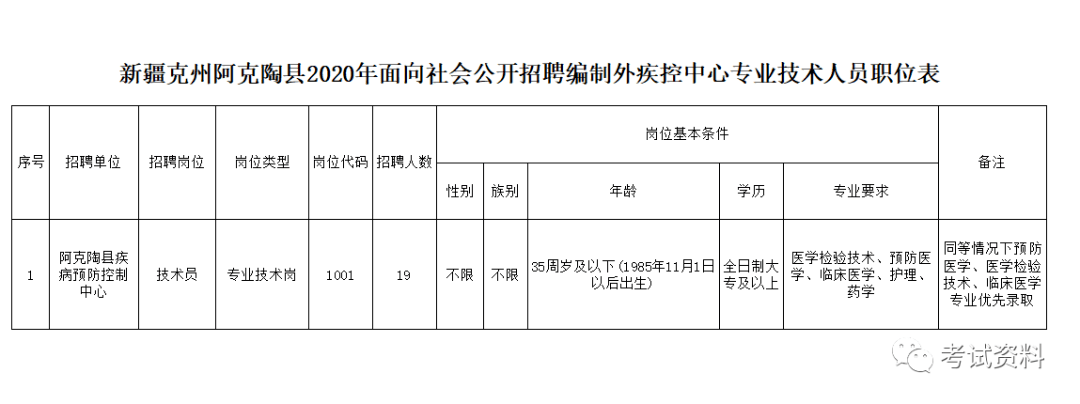 阿克陶县科技局招聘信息发布与职业机会深度探讨