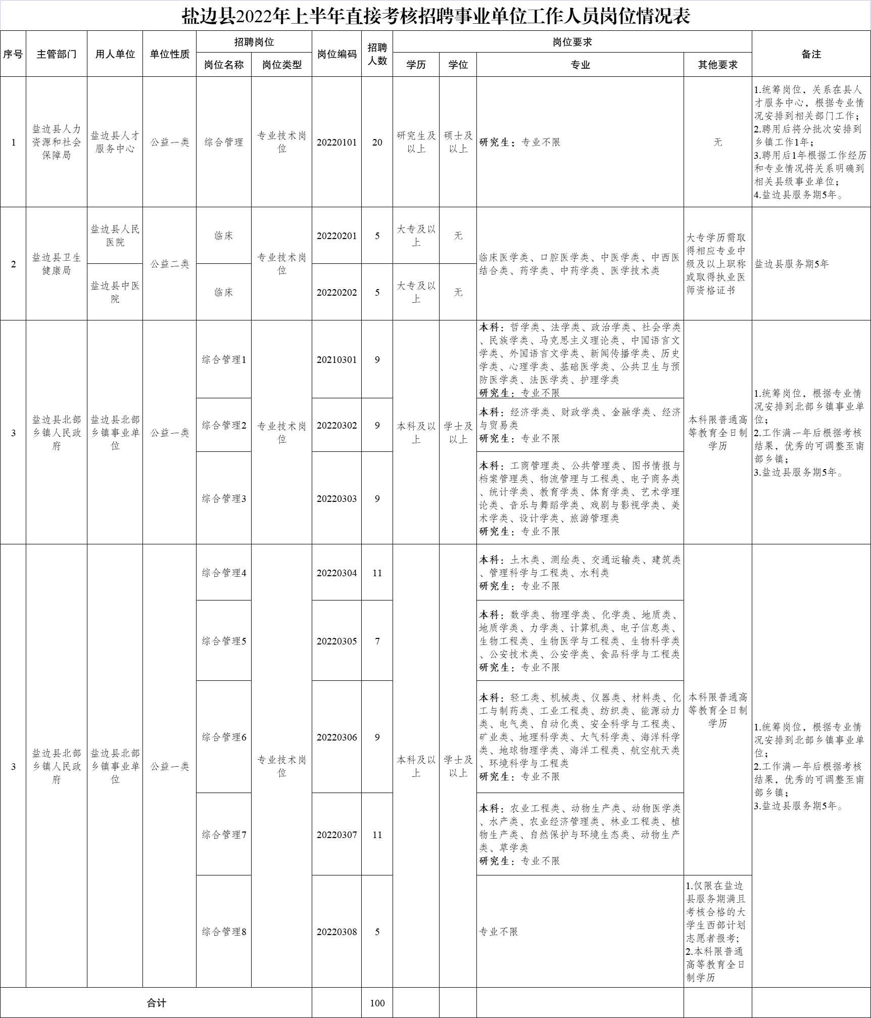 盐边县民政局最新招聘信息及相关内容深度探讨