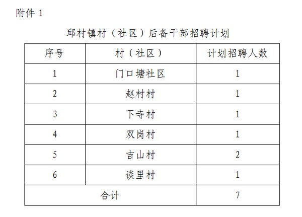 青林寺村委会最新招聘启事