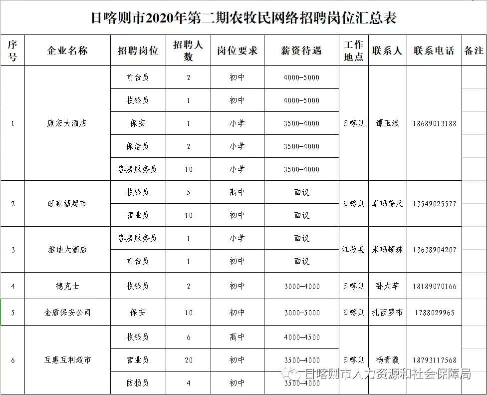 岗巴塘村最新招聘信息与就业机遇深度解析