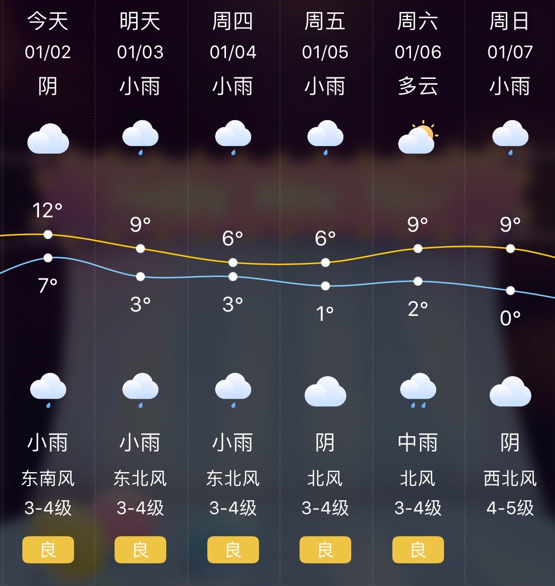 团结经营所所在地最新天气预报与影响分析