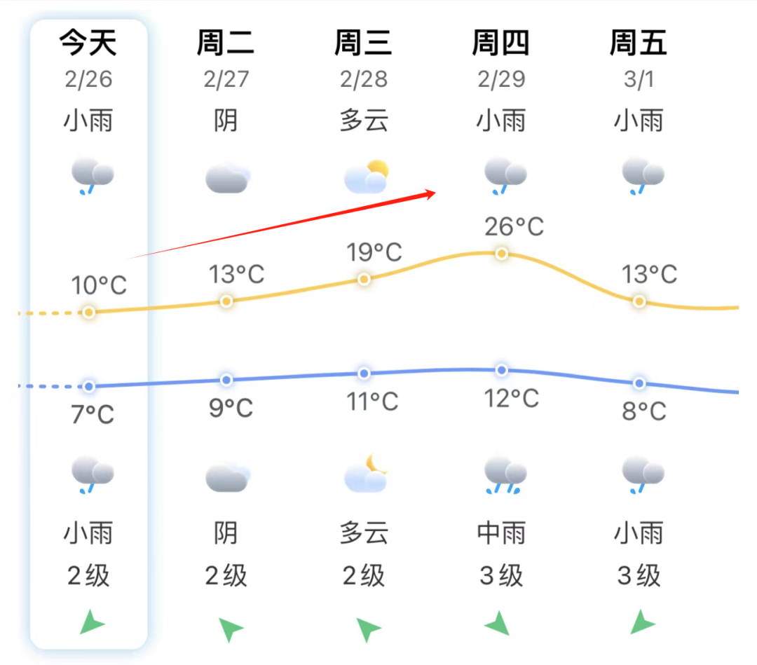 马屿天气预报最新更新