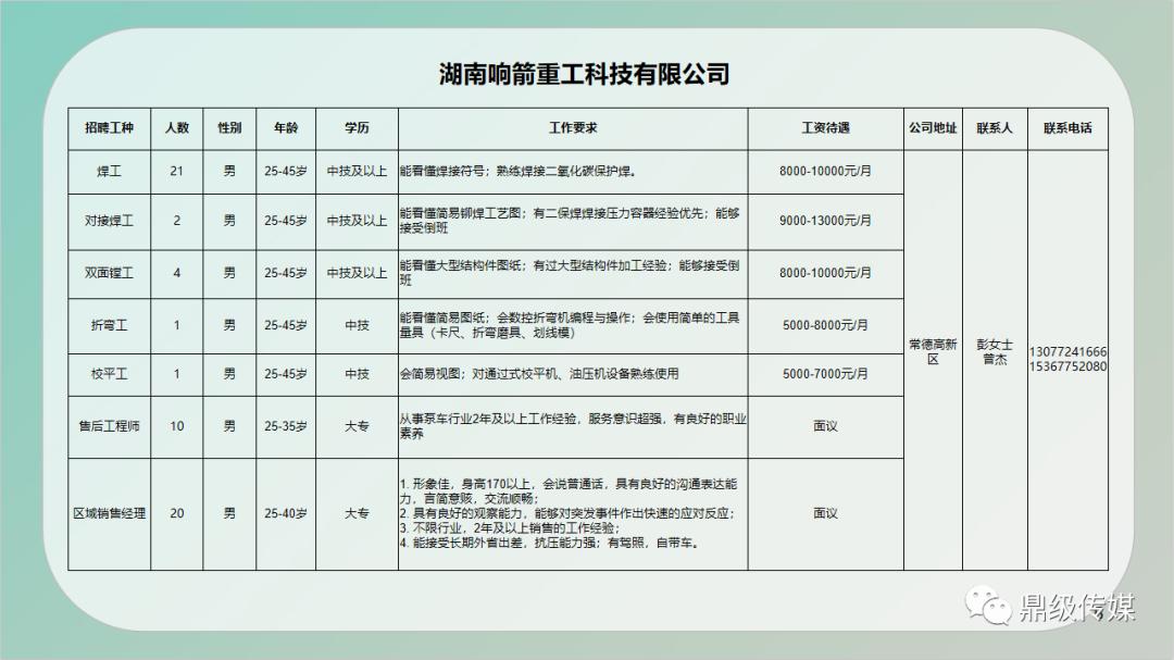 大厂回族自治县县级公路维护监理事业单位招聘启事