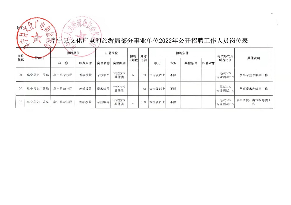 邻水县文化广电体育和旅游局招聘新资讯详解