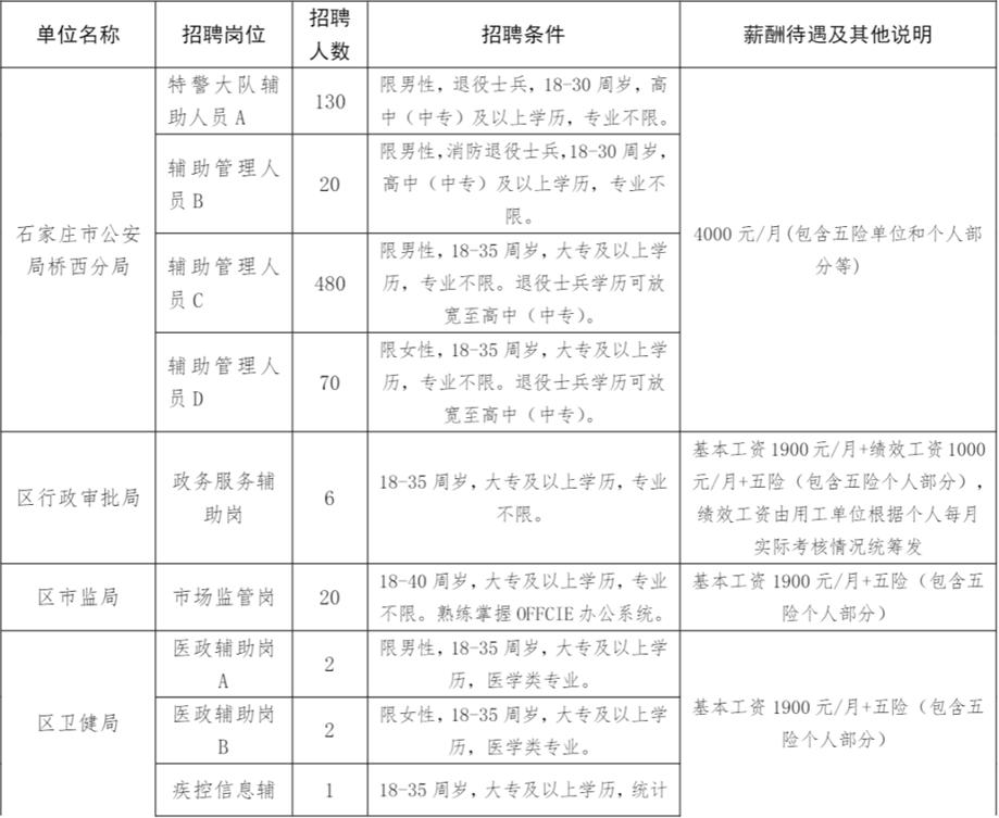 桥西区文化广电体育和旅游局招聘公告详解