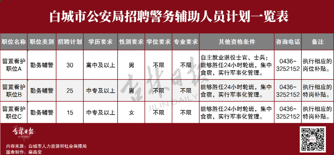 高邑县公安局最新招聘信息详解