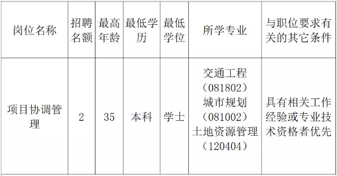 马关县发展和改革局最新招聘概览