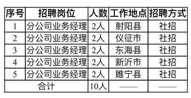 姚孟街道最新招聘信息汇总