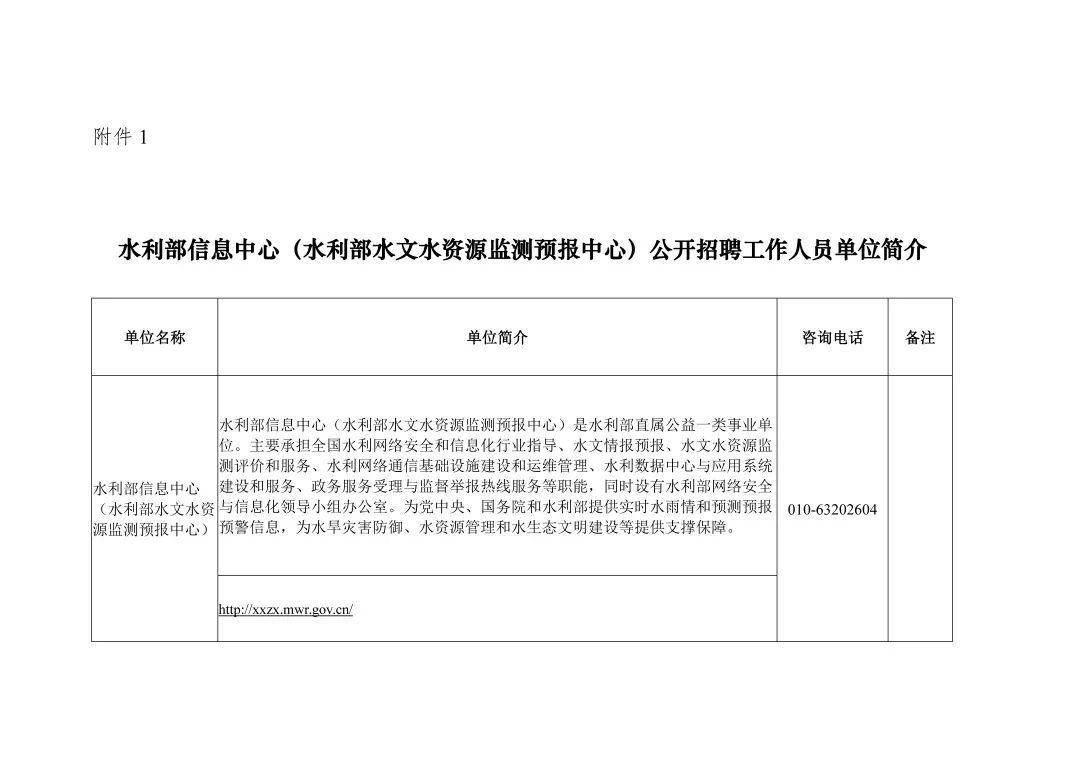 望都县水利局最新招聘信息详解