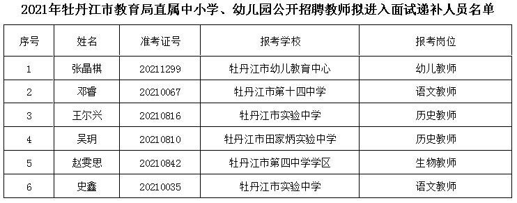 林口县特殊教育事业单位最新人事任命动态