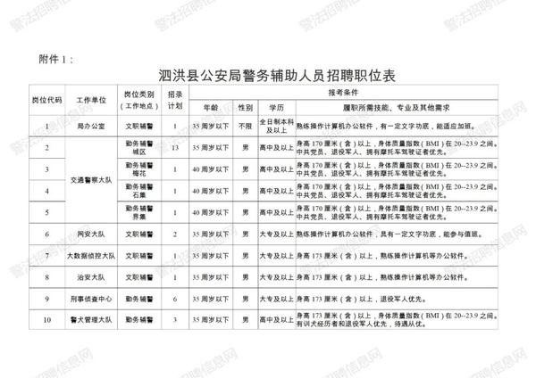 洪泽县交通运输局最新招聘启事概览