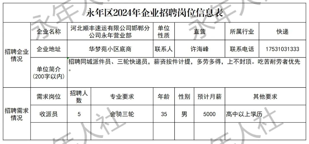 永乐社区最新招聘信息汇总