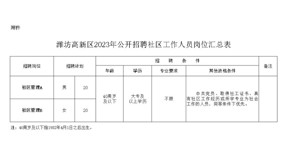 浮山新区街道最新招聘资讯汇总