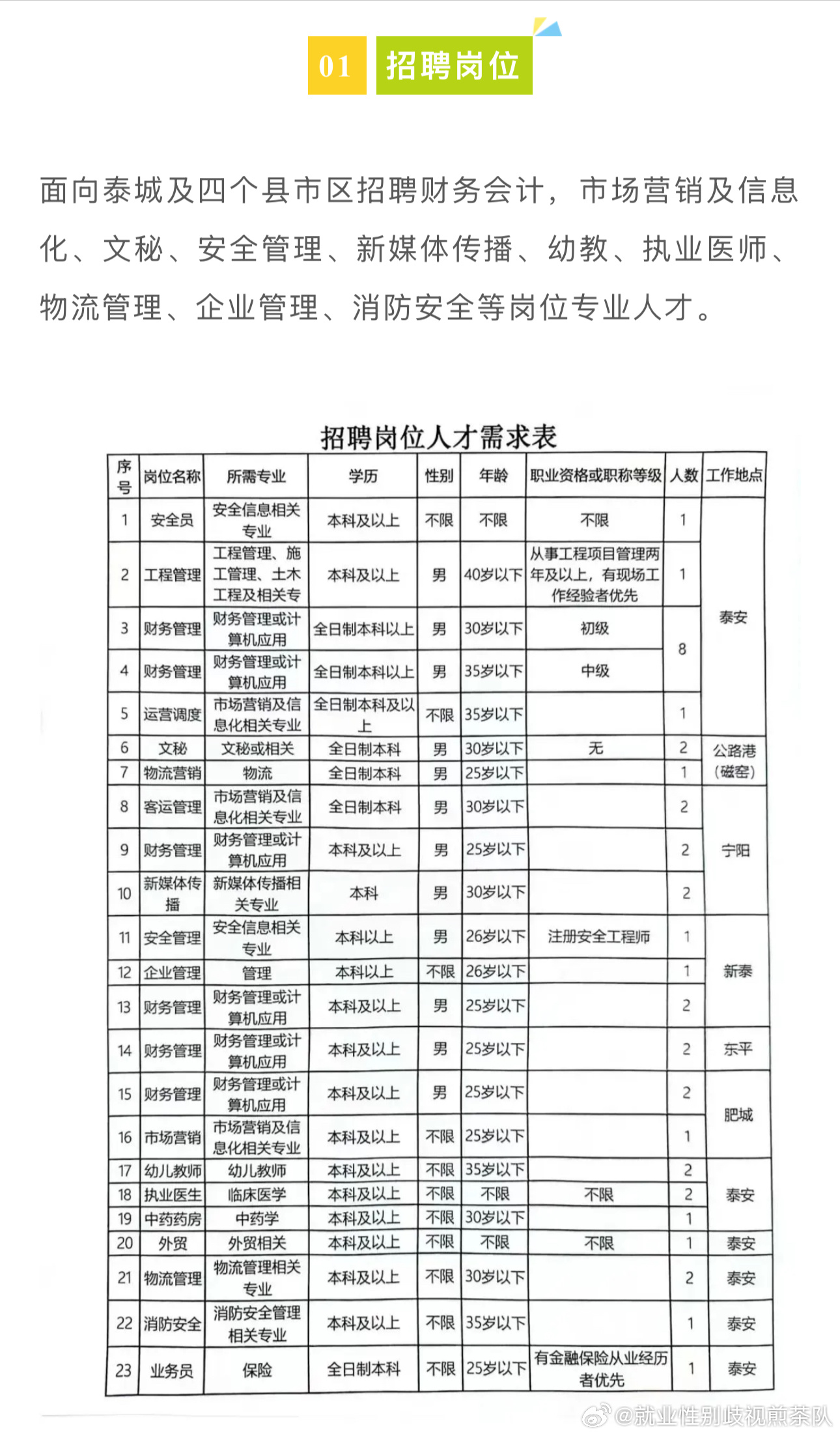 根河市公路运输管理事业单位最新招聘信息概述