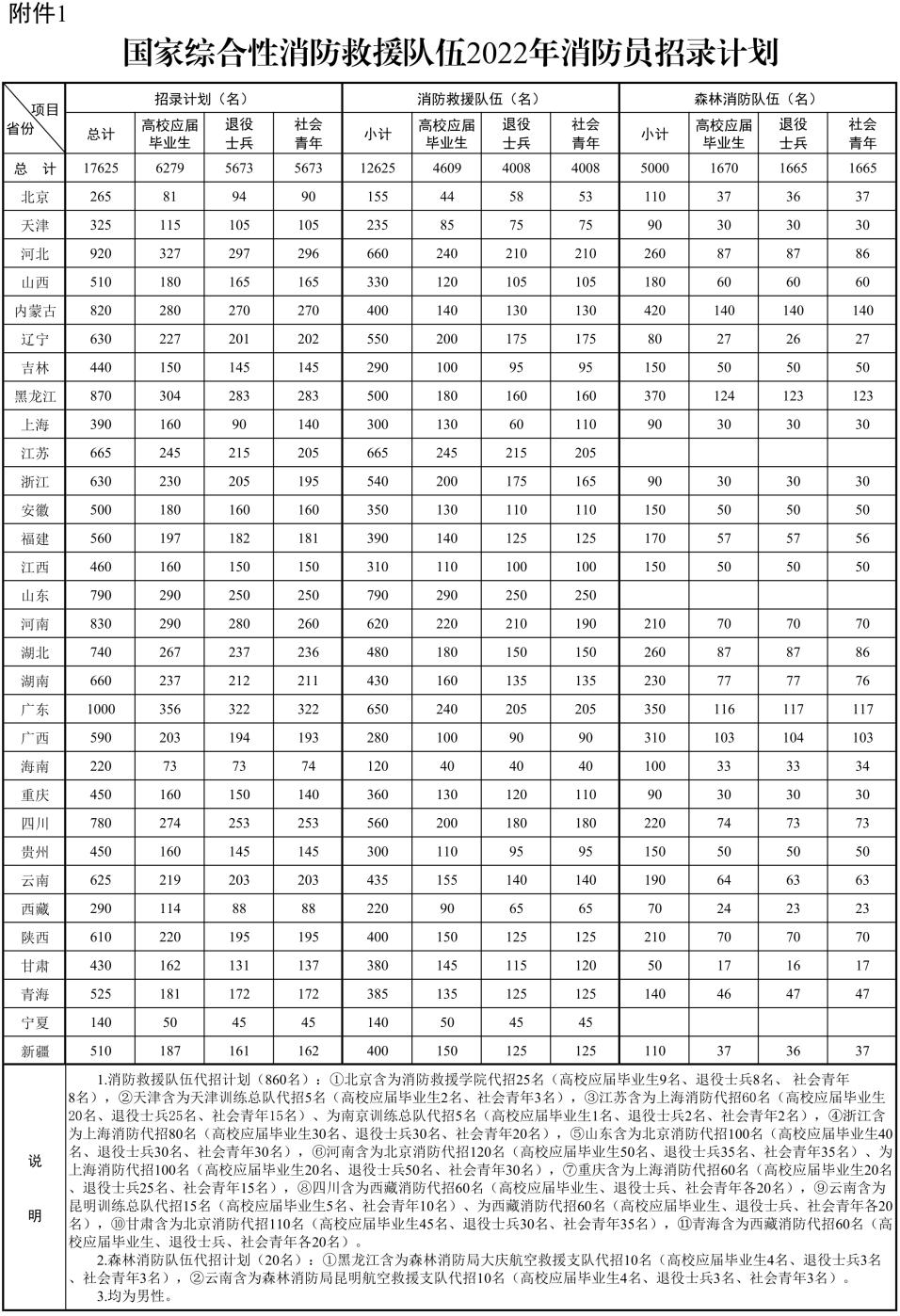 镇江市质量技术监督局最新招聘信息详解