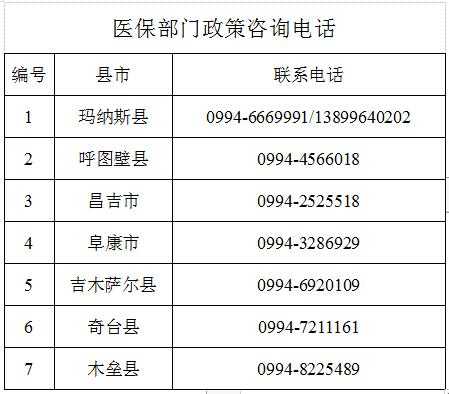 昌图县医疗保障局最新动态，深度新闻报道