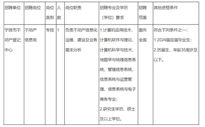 临泽县自然资源和规划局最新招聘启事概览