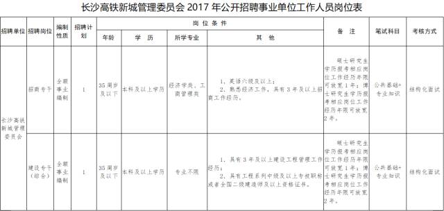 新城区级公路维护监理事业单位发展规划展望