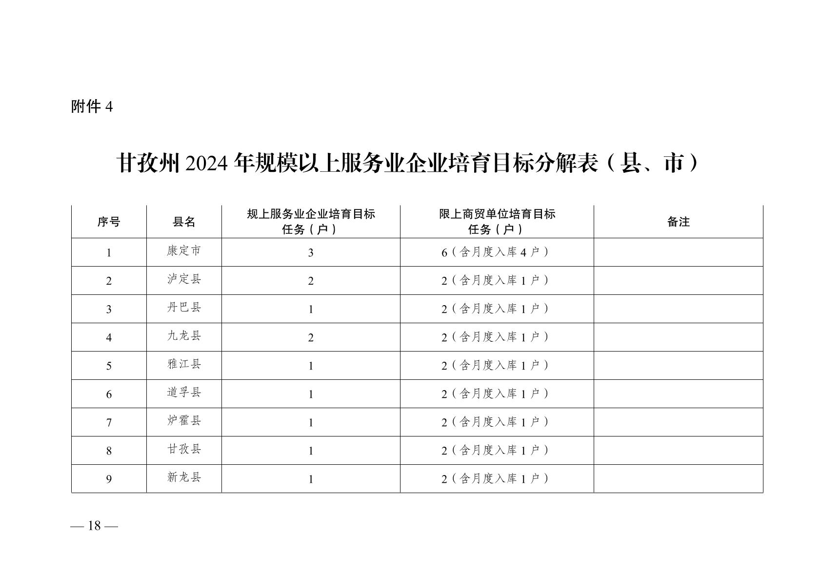 甘孜藏族自治州市人事局最新发展规划