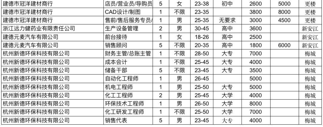 建德市农业农村局最新招聘全解析