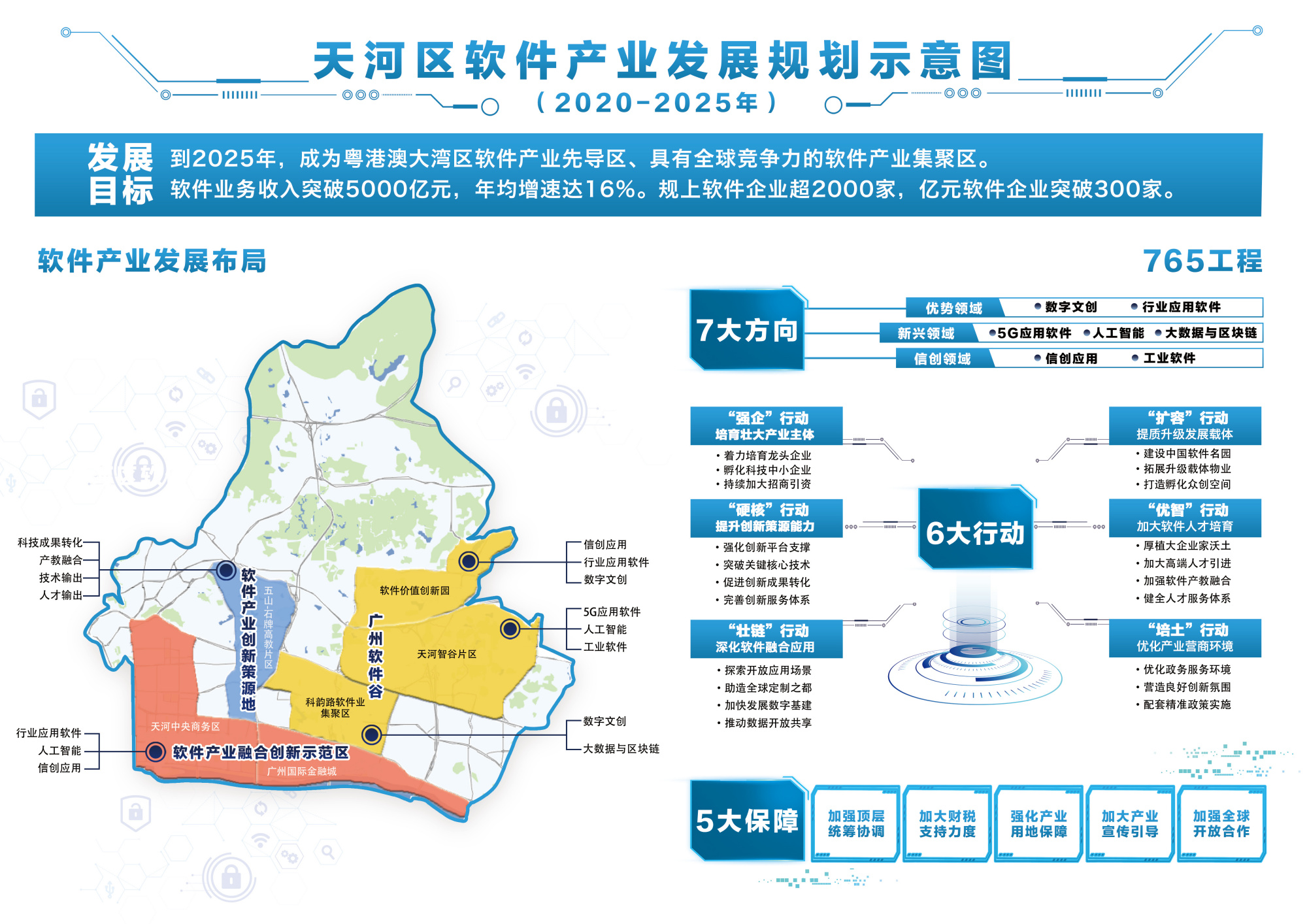 天河区统计局未来发展规划战略蓝图揭晓，迈向未来的新篇章