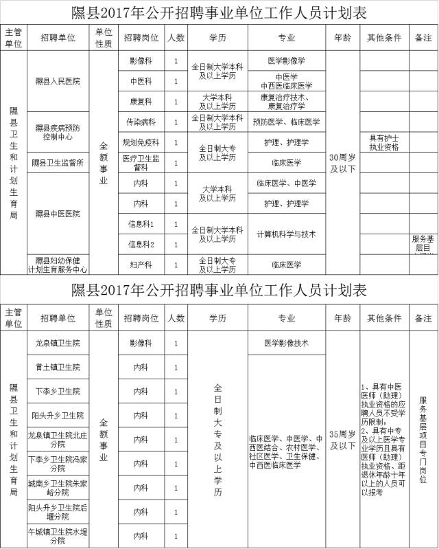 隰县康复事业单位最新招聘信息概览