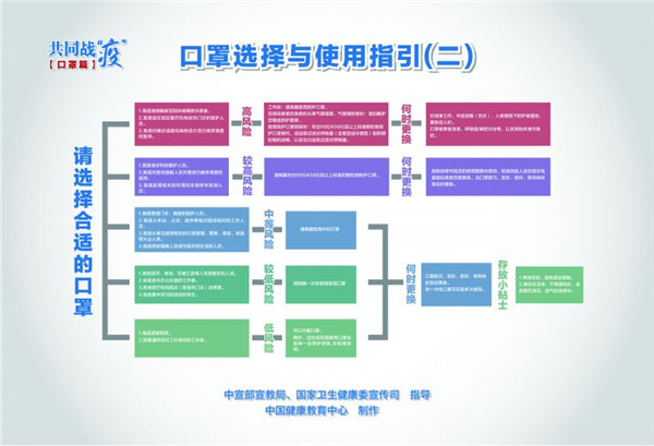 蓝天白云 第2页