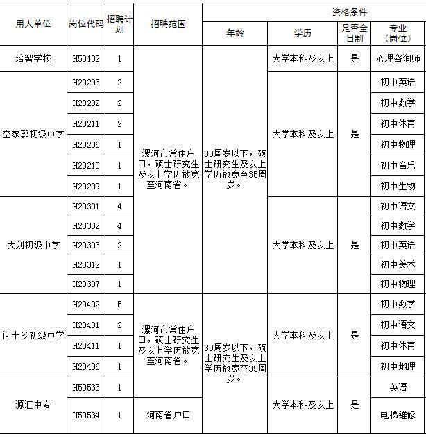 召陵镇最新招聘信息详解与解读